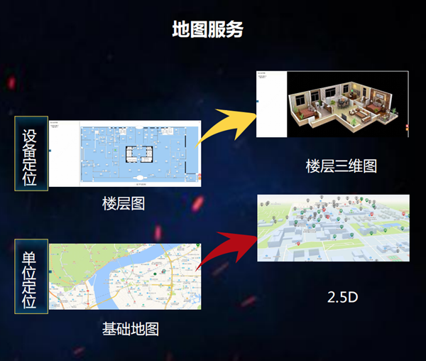 地图服务